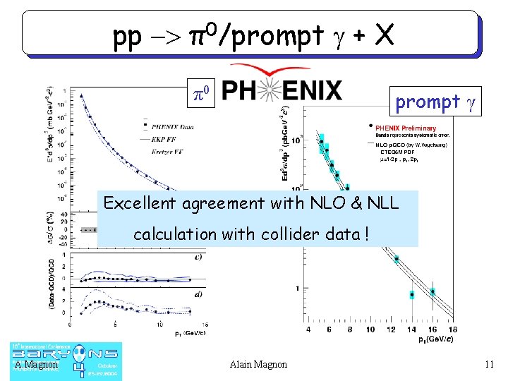 pp -> π0/prompt g + X π0 prompt γ Excellent agreement with NLO &