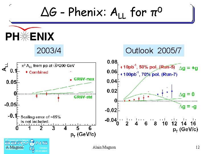 ΔG - Phenix: ALL for π0 2003/4 A. Magnon Outlook 2005/7 Alain Magnon 12