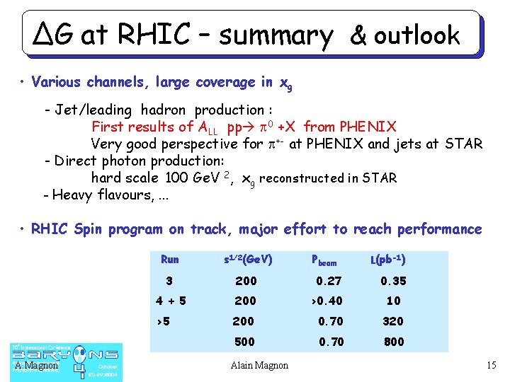 ΔG at RHIC – summary & outlook • Various channels, large coverage in xg