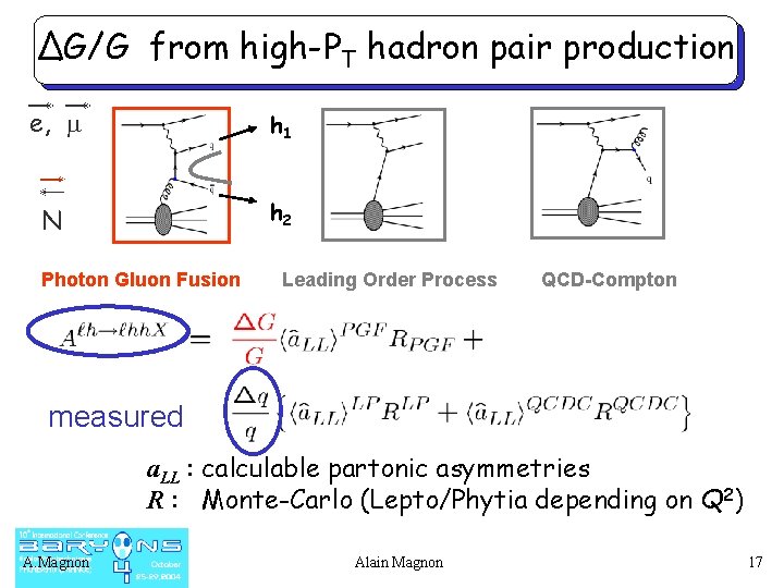 ΔG/G from high-PT hadron pair production e, m h 1 N h 2 Photon