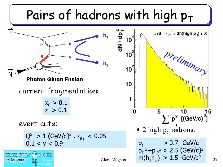 Pairs of hadrons with high p. T h 1 h 2 N Photon Gluon