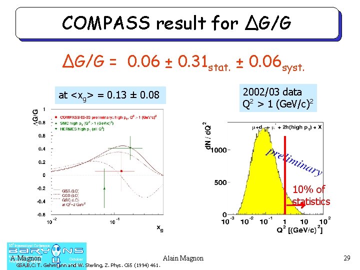 COMPASS result for ΔG/G = 0. 06 ± 0. 31 stat. ± 0. 06