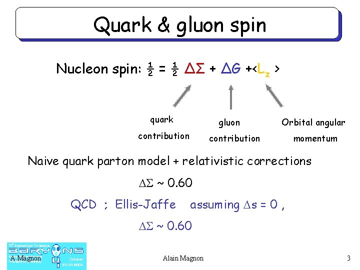 Quark & gluon spin Nucleon spin: ½ = ½ ΔΣ + ΔG +<Lz >