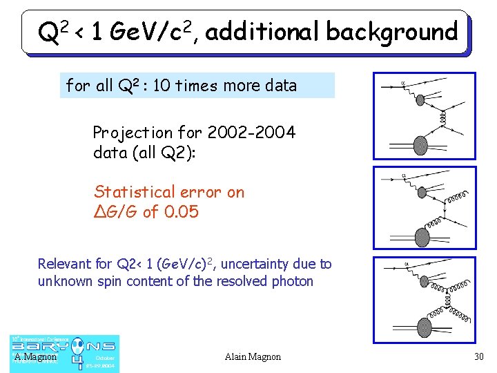 Q 2 < 1 Ge. V/c 2, additional background for all Q 2 :