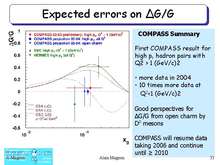 Expected errors on ΔG/G COMPASS Summary First COMPASS result for high pt hadron pairs