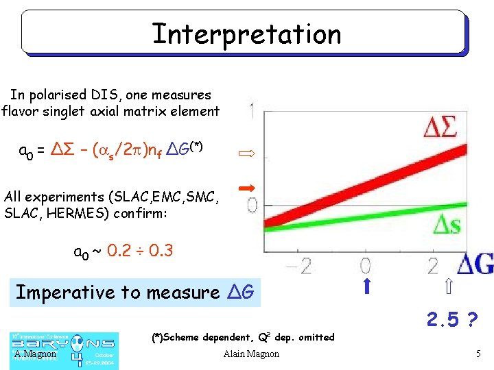 Interpretation In polarised DIS, one measures flavor singlet axial matrix element a 0 =