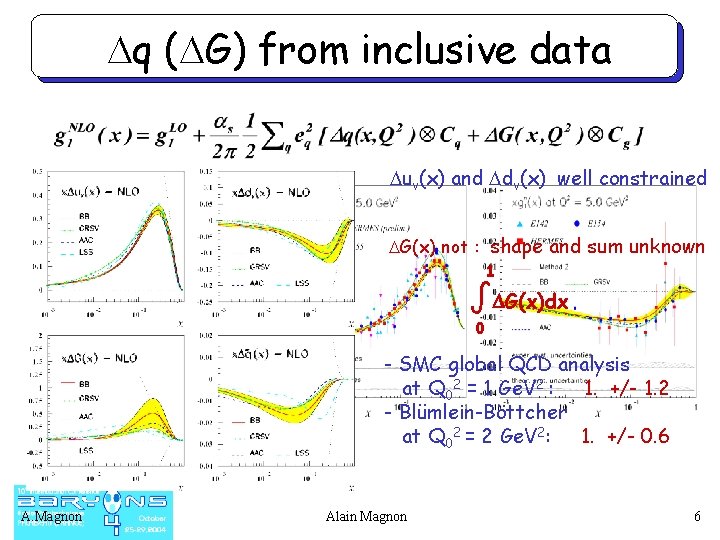 Dq (DG) from inclusive data Duv(x) and Ddv(x) well constrained DG(x) not : shape