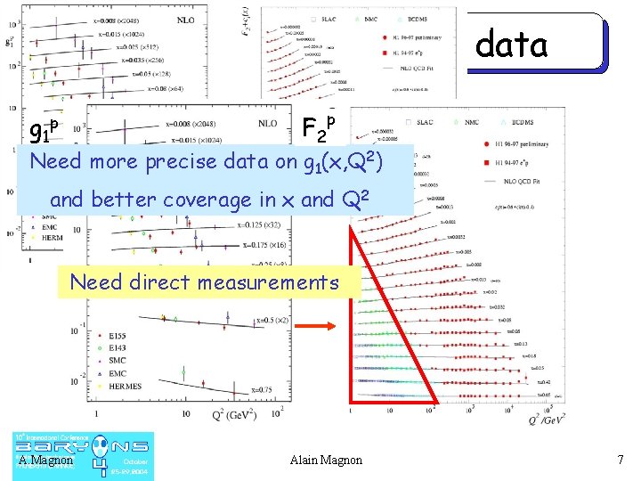 Dq & DG from inclusive data g 1 F 2 p p Need more