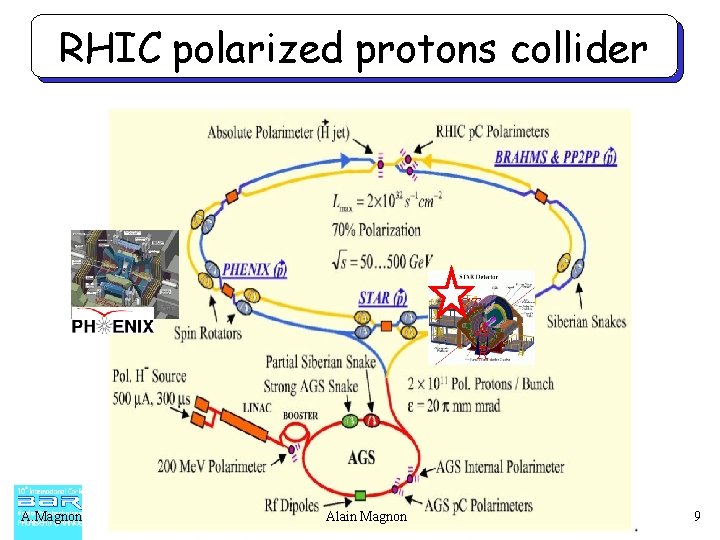 RHIC polarized protons collider ST A R A. Magnon Alain Magnon 9 