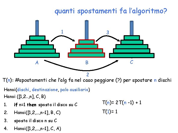 quanti spostamenti fa l’algoritmo? 1 A 3 C B 2 T(n): #spostamenti che l’alg