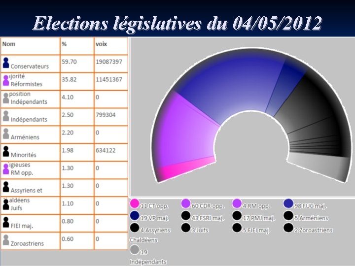 Elections législatives du 04/05/2012 