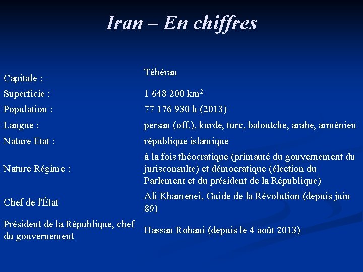 Iran – En chiffres Capitale : Téhéran Superficie : 1 648 200 km 2