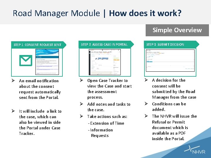 Road Manager Module | How does it work? Simple Overview STEP 1 CONSENT REQUEST