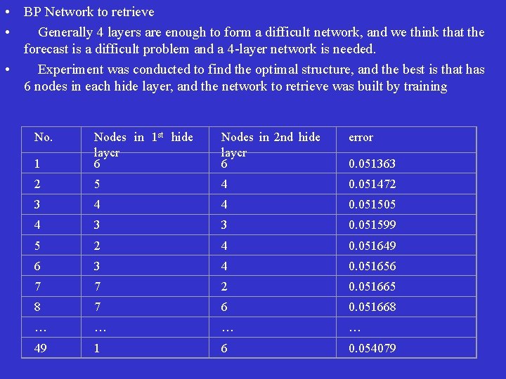  • BP Network to retrieve • Generally 4 layers are enough to form