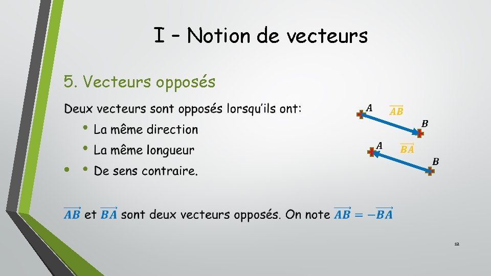 I – Notion de vecteurs 5. Vecteurs opposés • 12 