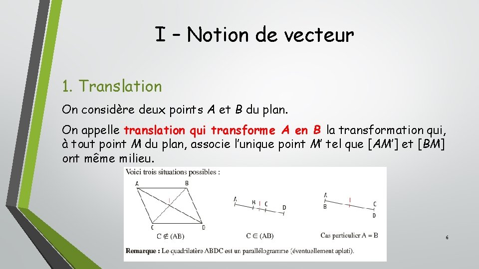 I – Notion de vecteur 1. Translation On considère deux points A et B