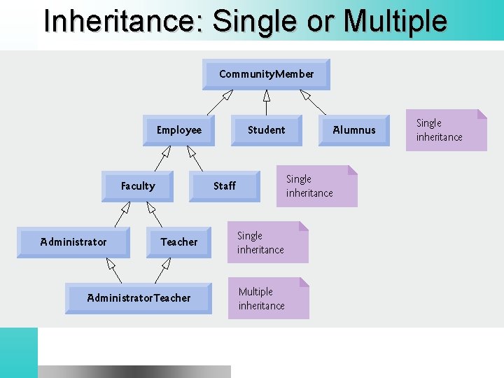 Inheritance: Single or Multiple 