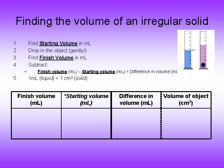 Finding the volume of an irregular solid 1. 2. 3. 4. Find Starting Volume