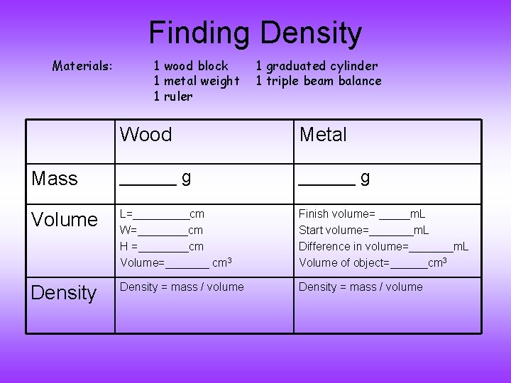 Finding Density Materials: 1 wood block 1 metal weight 1 ruler 1 graduated cylinder