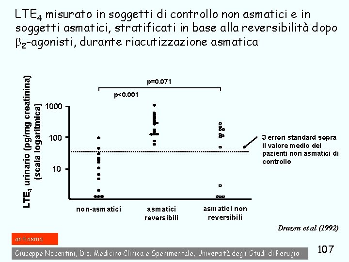 LTE 4 urinario (pg/mg creatinina) (scala logaritmica) LTE 4 misurato in soggetti di controllo