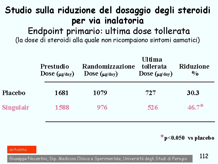 Studio sulla riduzione del dosaggio degli steroidi per via inalatoria Endpoint primario: ultima dose