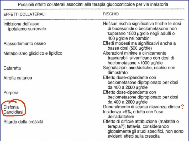 ? antiasma Giuseppe Nocentini, Dip. Medicina Clinica e Sperimentale, Università degli Studi di Perugia