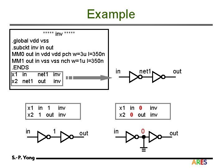 Example ***** inv *****. global vdd vss. subckt inv in out MM 0 out