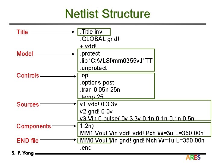 Netlist Structure Title Model Controls Sources Components END file S. -P. Yong . Title