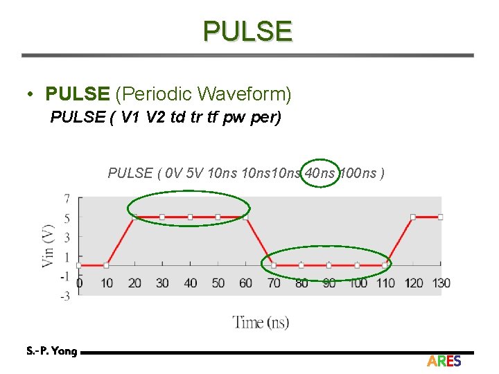 PULSE • PULSE (Periodic Waveform) PULSE ( V 1 V 2 td tr tf