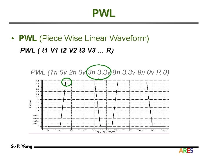 PWL • PWL (Piece Wise Linear Waveform) PWL ( t 1 V 1 t