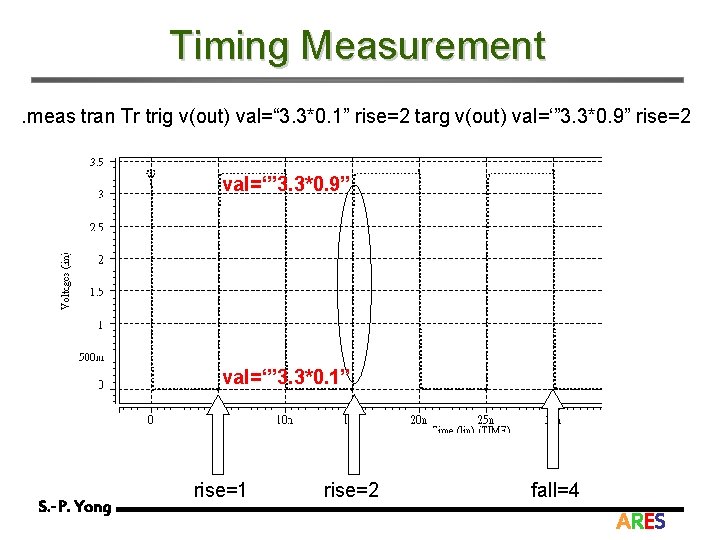 Timing Measurement. meas tran Tr trig v(out) val=“ 3. 3*0. 1” rise=2 targ v(out)