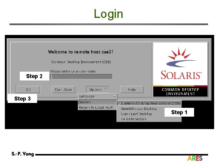Login Step 2 Step 3 Step 1 S. -P. Yong ARES 