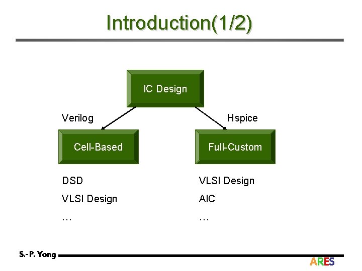 Introduction(1/2) IC Design Verilog Cell-Based S. -P. Yong Hspice Full-Custom DSD VLSI Design AIC