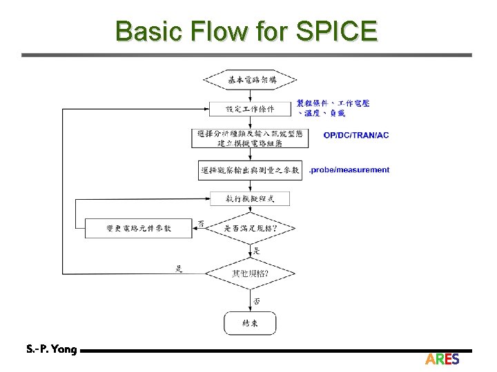 Basic Flow for SPICE S. -P. Yong ARES 