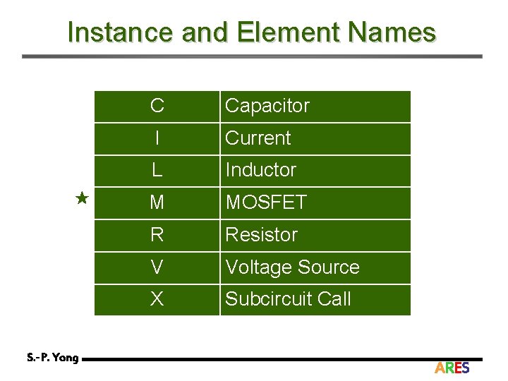 Instance and Element Names ★ S. -P. Yong C Capacitor I Current L Inductor