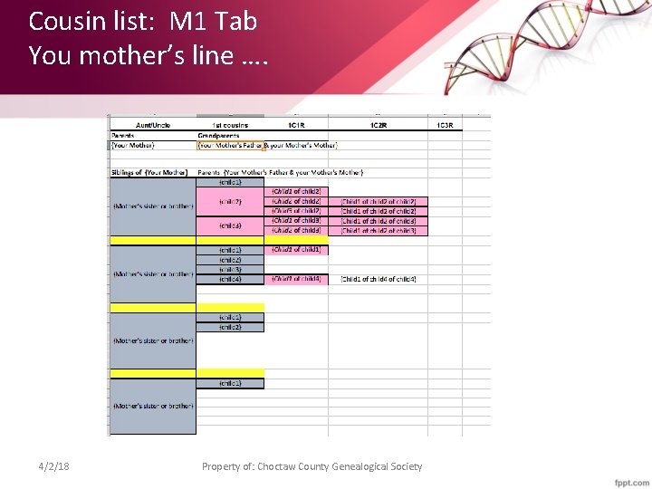 Cousin list: M 1 Tab You mother’s line …. 4/2/18 Property of: Choctaw County