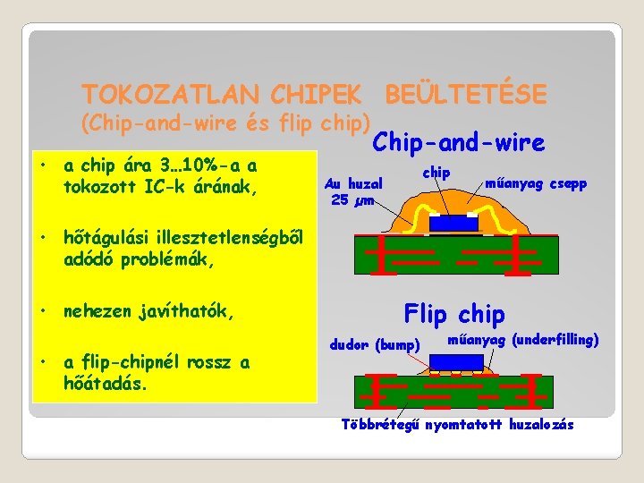 TOKOZATLAN CHIPEK BEÜLTETÉSE (Chip-and-wire és flip chip) • a chip ára 3… 10%-a a