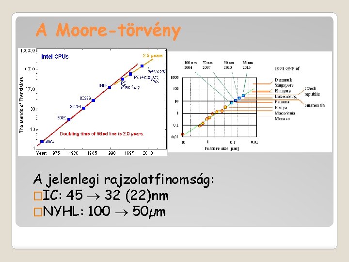 A Moore-törvény A jelenlegi rajzolatfinomság: �IC: 45 32 (22)nm �NYHL: 100 50µm 