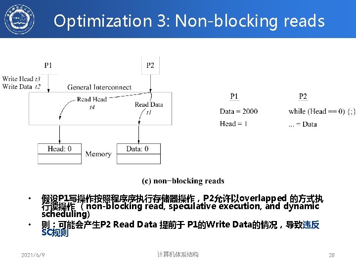 Optimization 3: Non-blocking reads • • 假设P 1写操作按照程序序执行存储器操作，P 2允许以overlapped 的方式执 行读操作 （non-blocking read, speculative