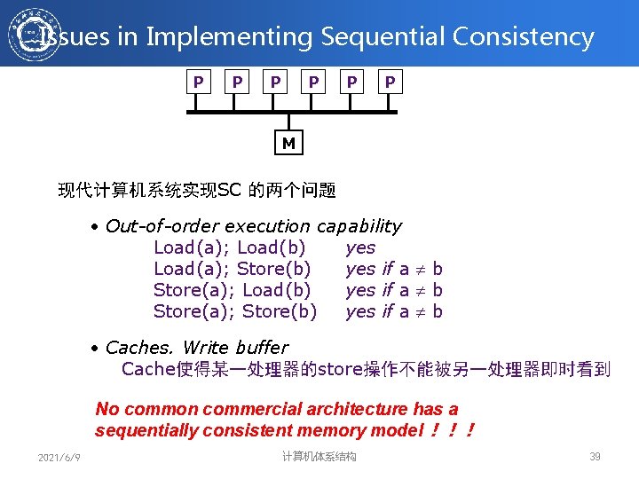 Issues in Implementing Sequential Consistency P P P M 现代计算机系统实现SC 的两个问题 • Out-of-order execution