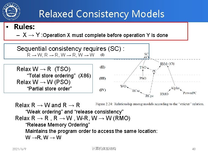 Relaxed Consistency Models • Rules: – X → Y : Operation X must complete