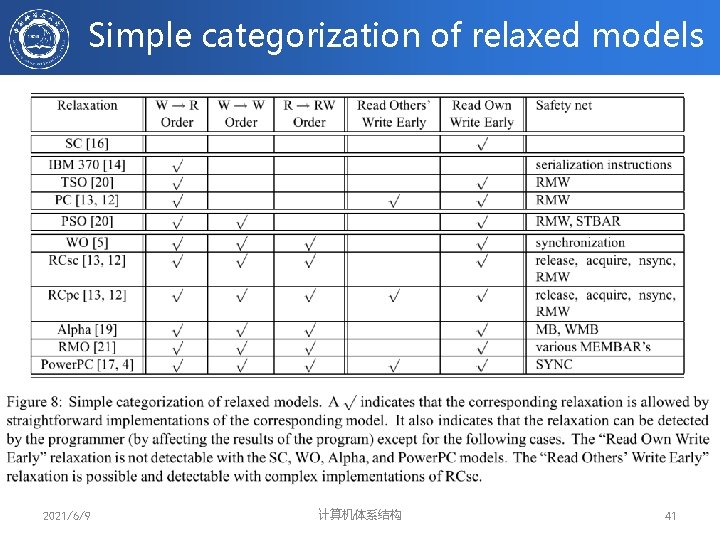 Simple categorization of relaxed models 2021/6/9 计算机体系结构 41 