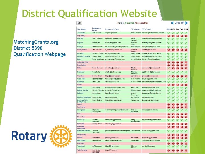 District Qualification Website Matching. Grants. org District 5390 Qualification Webpage 