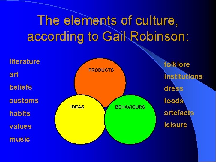 The elements of culture, according to Gail Robinson: literature folklore art institutions beliefs dress