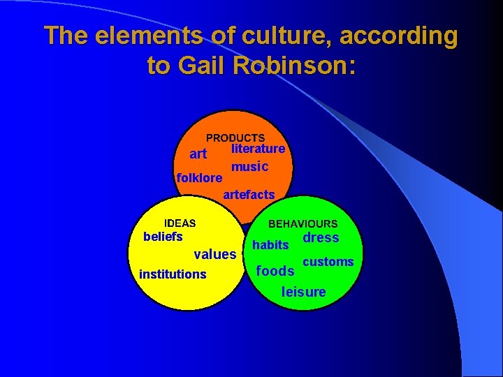 The elements of culture, according to Gail Robinson: art folklore literature music artefacts beliefs