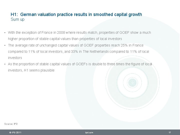 H 1: German valuation practice results in smoothed capital growth Sum up • With