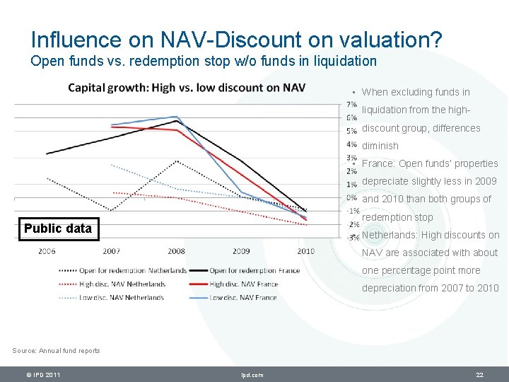 Influence on NAV-Discount on valuation? Open funds vs. redemption stop w/o funds in liquidation