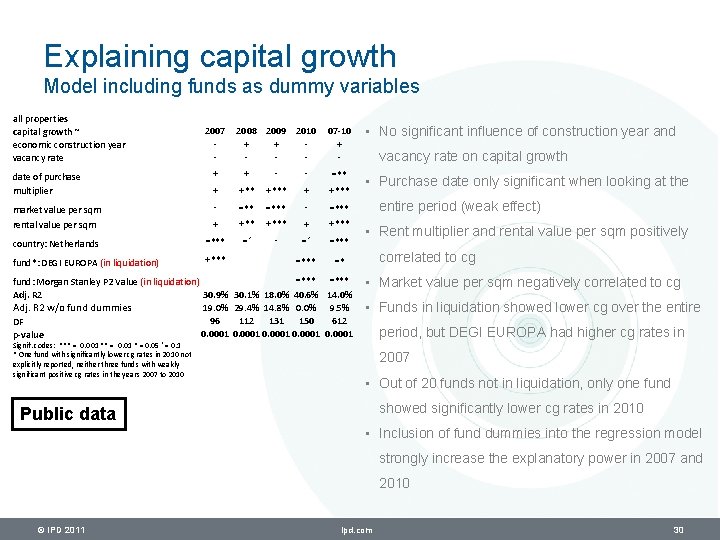 Explaining capital growth Model including funds as dummy variables all properties capital growth ~