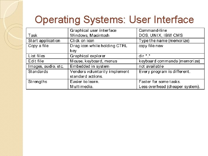 Introduction to MIS Chapter 2 Information Technology Foundations