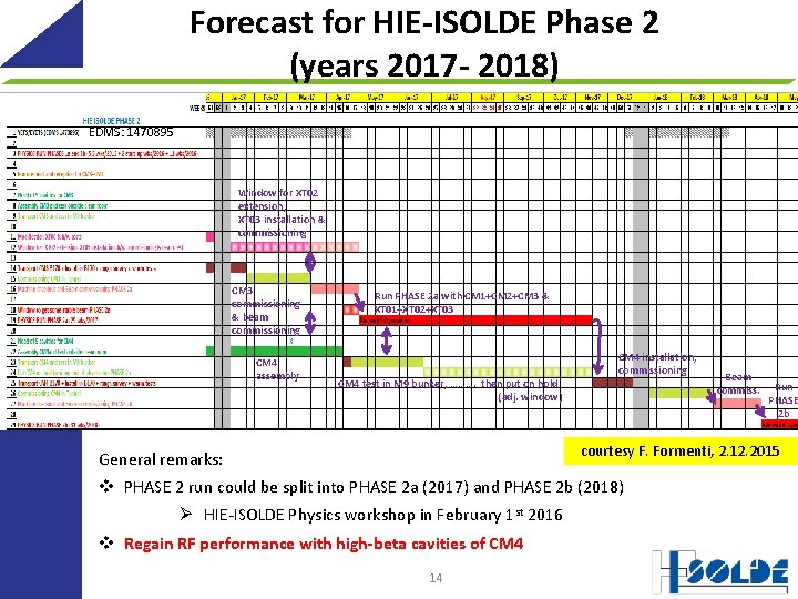 Forecast for HIE-ISOLDE Phase 2 (years 2017 - 2018) EDMS: 1470895 Window for XT